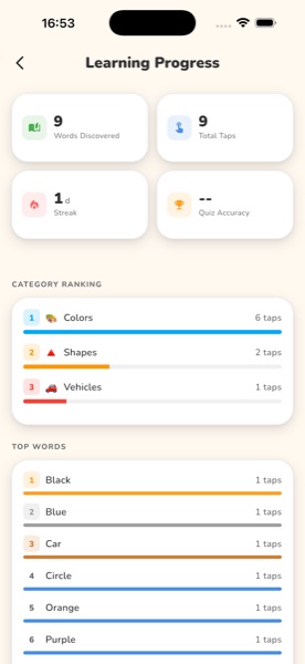 Learning Progress screen showing words discovered and category ranking